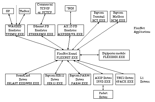 [FlexNet Module Hierarchy]